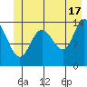 Willoughby Island tide chart for Monday, June 17, 2024