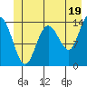 Willoughby Island tide chart for Wednesday, June 19, 2024