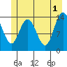 Willoughby Island tide chart for Saturday, June 1, 2024
