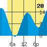 Willoughby Island tide chart for Thursday, June 20, 2024