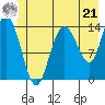 Willoughby Island tide chart for Friday, June 21, 2024