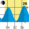 Willoughby Island tide chart for Friday, June 28, 2024