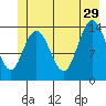 Willoughby Island tide chart for Saturday, June 29, 2024