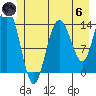Willoughby Island tide chart for Thursday, June 6, 2024