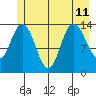 Willoughby Island tide chart for Thursday, July 11, 2024