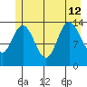 Willoughby Island tide chart for Friday, July 12, 2024