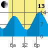 Willoughby Island tide chart for Saturday, July 13, 2024