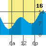 Willoughby Island tide chart for Tuesday, July 16, 2024