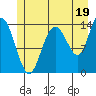 Willoughby Island tide chart for Friday, July 19, 2024