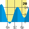 Willoughby Island tide chart for Saturday, July 20, 2024