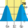 Willoughby Island tide chart for Friday, July 26, 2024