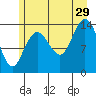 Willoughby Island tide chart for Monday, July 29, 2024