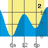 Willoughby Island tide chart for Tuesday, July 2, 2024
