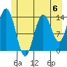 Willoughby Island tide chart for Saturday, July 6, 2024