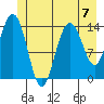 Willoughby Island tide chart for Sunday, July 7, 2024