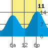 Willoughby Island tide chart for Sunday, August 11, 2024