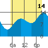 Willoughby Island tide chart for Wednesday, August 14, 2024