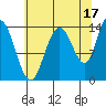 Willoughby Island tide chart for Saturday, August 17, 2024