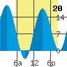 Willoughby Island tide chart for Tuesday, August 20, 2024