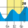Willoughby Island tide chart for Wednesday, August 28, 2024