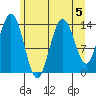 Willoughby Island tide chart for Monday, August 5, 2024