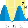 Willoughby Island tide chart for Wednesday, August 7, 2024