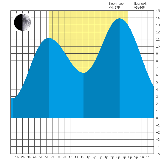 Willoughby Island tide chart for Tuesday, September 10, 2024