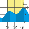 Willoughby Island tide chart for Wednesday, September 11, 2024