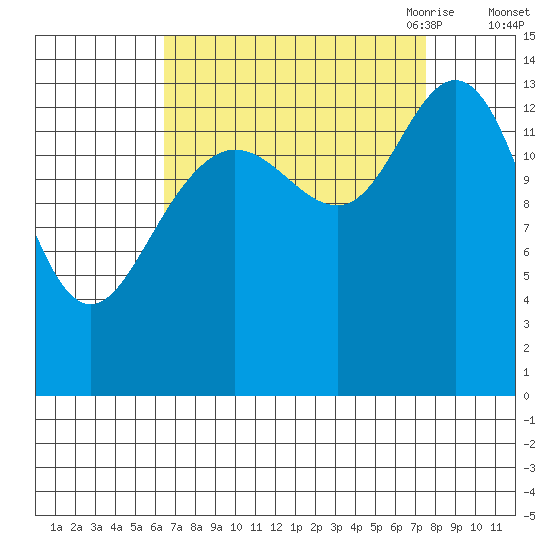 Willoughby Island tide chart for Thursday, September 12, 2024
