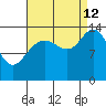 Willoughby Island tide chart for Thursday, September 12, 2024