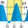 Willoughby Island tide chart for Tuesday, September 17, 2024
