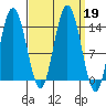 Willoughby Island tide chart for Thursday, September 19, 2024