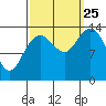 Willoughby Island tide chart for Wednesday, September 25, 2024
