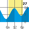 Willoughby Island tide chart for Friday, September 27, 2024