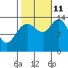 Willoughby Island tide chart for Friday, October 11, 2024
