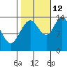 Willoughby Island tide chart for Saturday, October 12, 2024
