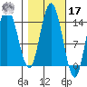 Willoughby Island tide chart for Thursday, October 17, 2024