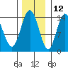 Willoughby Island tide chart for Tuesday, November 12, 2024