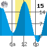 Willoughby Island tide chart for Friday, November 15, 2024