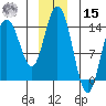 Willoughby Island tide chart for Sunday, December 15, 2024