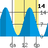 Willoughby Island tide chart for Friday, March 14, 2025