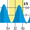 Willoughby Island tide chart for Saturday, March 15, 2025