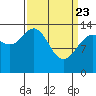 Willoughby Island tide chart for Sunday, March 23, 2025