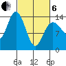 Willoughby Island tide chart for Thursday, March 6, 2025