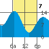 Willoughby Island tide chart for Friday, March 7, 2025