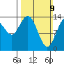 Willoughby Island tide chart for Sunday, March 9, 2025