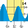 Willoughby Island tide chart for Monday, April 14, 2025