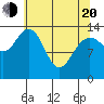 Willoughby Island tide chart for Sunday, April 20, 2025