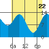 Willoughby Island tide chart for Tuesday, April 22, 2025