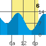 Willoughby Island tide chart for Sunday, April 6, 2025